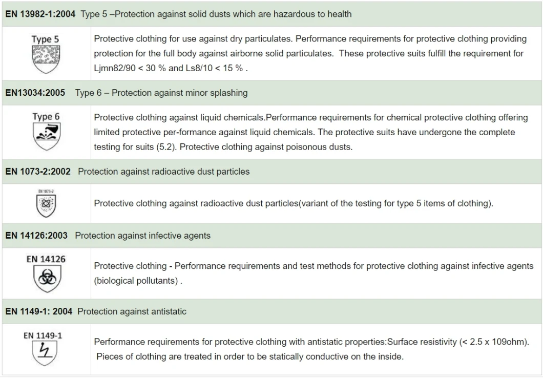 High Protection Waterproof Dust Splash Chemical Resistant Industry Protective Clothing Microporous Type 4&5&6 Full Body Isolation Gown Disposable Coverall Suit